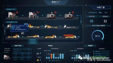 DataHunter智能數據可視化大屏解決方案 助力制造業(yè)數字化轉型的數據處理服務