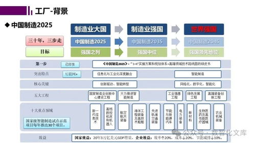 智能工廠的數(shù)字孿生與仿真規(guī)劃 價(jià)值核心、功能場(chǎng)景與未來(lái)成效