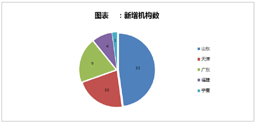 留學(xué)行業(yè)標(biāo)準(zhǔn)出臺(tái)與機(jī)構(gòu)認(rèn)證啟動(dòng)，規(guī)范自費(fèi)出國(guó)留學(xué)中介服務(wù)